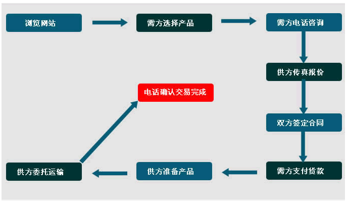 喉箍厂家订货流程